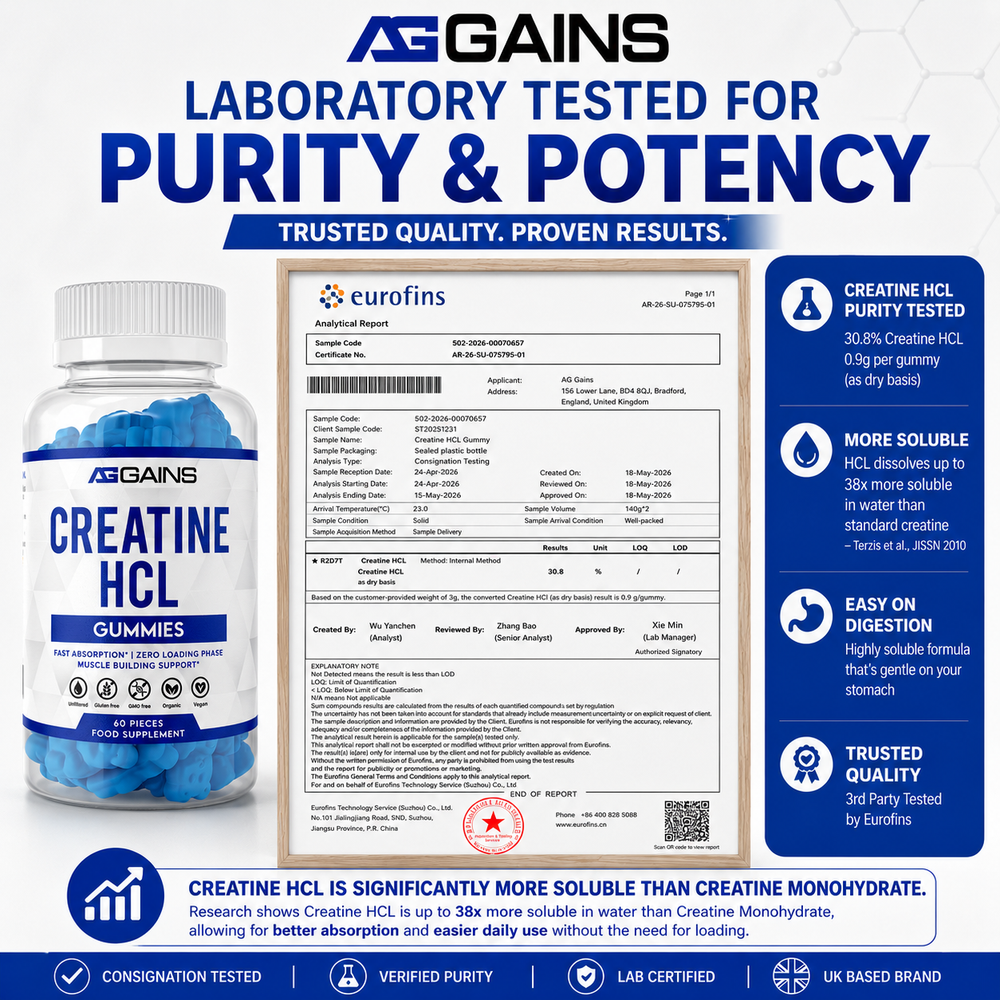 Creatine HCL gummies testing report